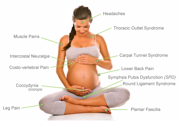 Pregnancy and Chiropractic
